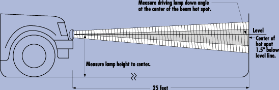 Driving light aiming information